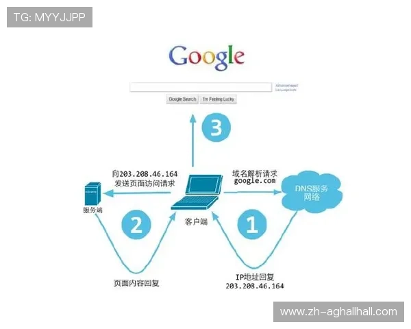 详解ag旗舰厅网址的登录流程与常见问题解决方案，助您轻松畅玩无忧